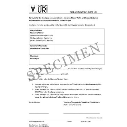 Amtliches Formular für die Kündigung von Wohn- und Geschäftsräumen (Kanton Uri)